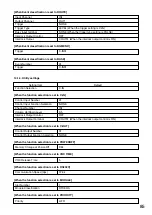 Preview for 85 page of Toa A-9060DH Installation And Operating Instructions Manual