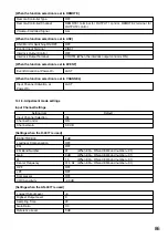 Preview for 86 page of Toa A-9060DH Installation And Operating Instructions Manual