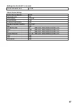 Preview for 87 page of Toa A-9060DH Installation And Operating Instructions Manual