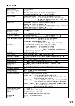 Preview for 124 page of Toa A-9060DH Installation And Operating Instructions Manual