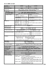 Preview for 126 page of Toa A-9060DH Installation And Operating Instructions Manual