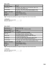 Preview for 132 page of Toa A-9060DH Installation And Operating Instructions Manual