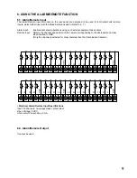 Preview for 9 page of Toa ALARM INPUT UNIT C-AL80(H) Instruction Manual