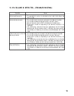 Preview for 15 page of Toa ALARM INPUT UNIT C-AL80(H) Instruction Manual