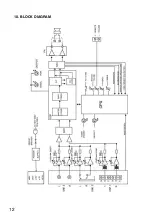 Preview for 12 page of Toa AV-60S-AM Operating Instructions Manual