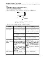 Предварительный просмотр 11 страницы Toa C-AP105 Instruction Manual