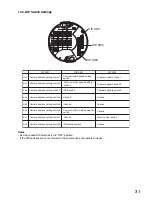 Preview for 31 page of Toa C-CC514 NT Installation Manual