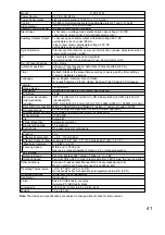 Preview for 41 page of Toa C-CC514 NT Installation Manual