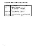 Preview for 10 page of Toa C-CV14-CS Instruction Manual