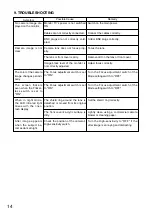 Preview for 14 page of Toa C-CV454R-3 CU Instruction Manual