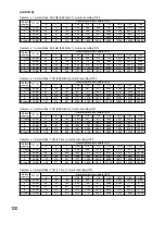 Preview for 120 page of Toa C-DR091D PL Operating Instructions Manual