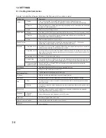 Preview for 36 page of Toa C-RM1000 CU Operating Instructions Manual