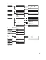 Preview for 37 page of Toa C-RM1000 CU Operating Instructions Manual