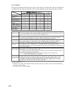 Preview for 46 page of Toa C-RM1000 CU Operating Instructions Manual