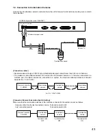 Preview for 43 page of Toa C-RM500 Operating Instructions Manual