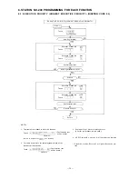 Предварительный просмотр 20 страницы Toa CP-64 Installation Handbook