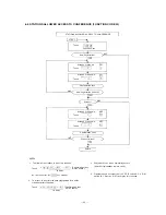 Предварительный просмотр 23 страницы Toa CP-64 Installation Handbook