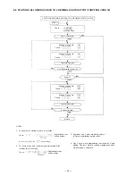 Preview for 31 page of Toa CP-66 Installation Handbook