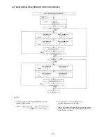 Preview for 33 page of Toa CP-66 Installation Handbook