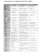 Preview for 69 page of Toa CP-66 Installation Handbook