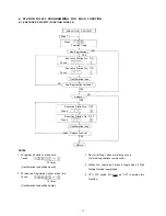 Предварительный просмотр 13 страницы Toa CPU-55 Installation Handbook