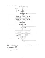 Предварительный просмотр 21 страницы Toa CPU-55 Installation Handbook