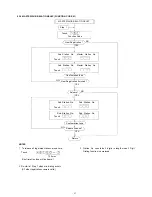 Предварительный просмотр 22 страницы Toa CPU-55 Installation Handbook