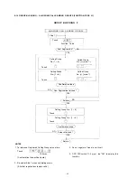 Предварительный просмотр 26 страницы Toa CPU-55 Installation Handbook