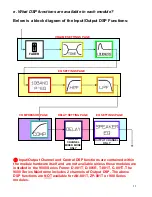 Preview for 11 page of Toa D-001R User Manual