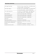 Preview for 21 page of Toa D-2008SP Operation Manual