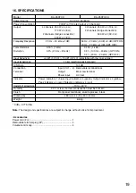 Preview for 19 page of Toa DA-250F CU Operating Instructions Manual