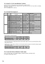 Preview for 16 page of Toa DA-500FH CE Operating Instructions Manual