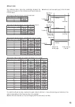 Preview for 15 page of Toa DP-SP3 Operating Instructions Manual