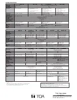 Preview for 6 page of Toa ER-1203 Specifications