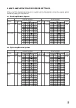 Preview for 9 page of Toa ES-5071-65 Operating Instructions Manual