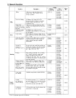 Предварительный просмотр 5 страницы Toa EXES-2000 Functions And Operating Instructions