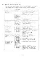 Preview for 68 page of Toa EXES-5000 Installation Handbook