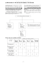 Предварительный просмотр 3 страницы Toa EXES-6000 CP-62 Installation Handbook