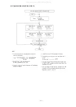 Предварительный просмотр 32 страницы Toa EXES-6000 CP-62 Installation Handbook