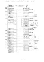 Предварительный просмотр 49 страницы Toa EXES-6000 CP-62 Installation Handbook