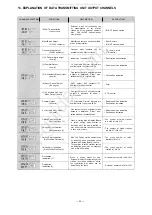 Предварительный просмотр 51 страницы Toa EXES-6000 CP-62 Installation Handbook