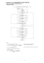 Preview for 22 page of Toa EXES 6000 CP-63 Installation Handbook