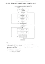 Preview for 28 page of Toa EXES 6000 CP-63 Installation Handbook