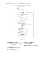 Preview for 30 page of Toa EXES 6000 CP-63 Installation Handbook