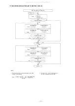 Preview for 33 page of Toa EXES 6000 CP-63 Installation Handbook