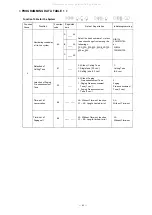 Preview for 43 page of Toa EXES 6000 CP-63 Installation Handbook