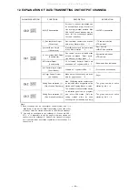 Preview for 53 page of Toa EXES 6000 CP-63 Installation Handbook