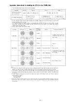 Preview for 58 page of Toa EXES 6000 CP-63 Installation Handbook