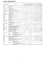 Preview for 18 page of Toa EXES 6000 CP-64 Functions And Operating Instructions