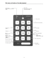 Preview for 21 page of Toa EXES 6000 CP-64 Functions And Operating Instructions